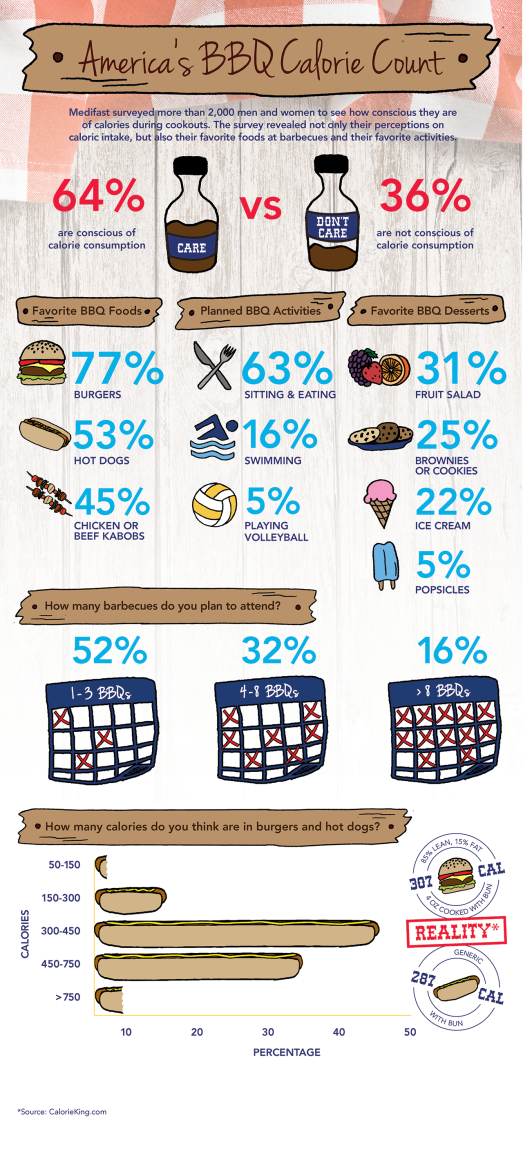 Medifast_BBQInforgraphic_Reduced